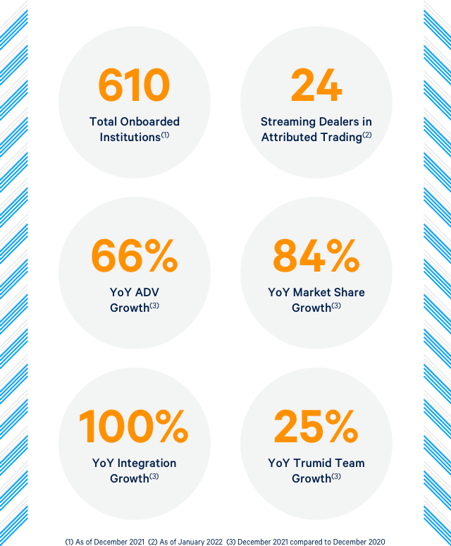 2021 EOY Stats 4rev5
